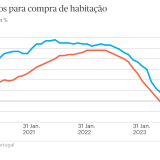 Economia a sofrer com juros do BCE