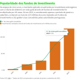 Fundos de investimento nacionais
