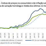 Inflação a recuar em Portugal