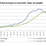 inflação em Portugal