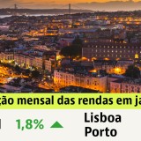 Rendas antigas em Portugal