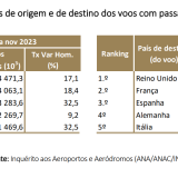 Passageiros nos aeroportos portugueses