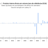 Crescimento da economia portuguesa