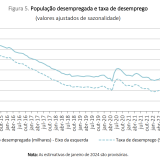 Desemprego estabiliza em Portugal mas continua elevado