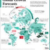 Aumento do PIB em Portugal e no mundo
