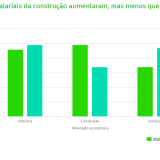 Custos dos salários para os patrões