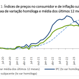 Taxa de inflação sobe em Portugal
