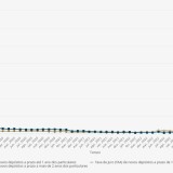juros dos depósitos