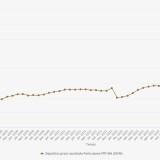 Depósitos a prazo em Portugal