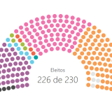 Eleições legislativas 2024