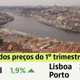 Preço das casas em Portugal