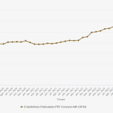 Crédito ao consumo em Portugal