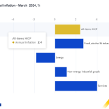 Juros do BCE a descer