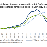 inflação em Portugal