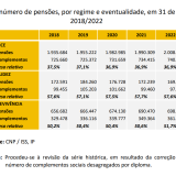 Pensionistas em Portugal