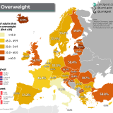 Excesso de peso na Europa