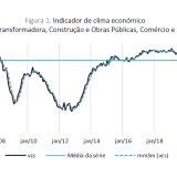 Clima económico