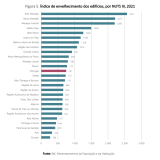 Edifícios antigos em Portugal