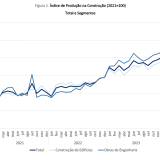 Construção de casas em Portugal