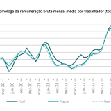 Salários em Portugal