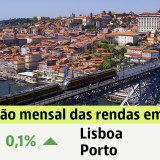 Arrendar casa em Portugal