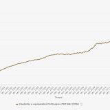 Depósitos das famílias nos bancos