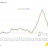 Inflação na Europa