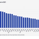 Peso das pensões no PIB