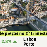 Preço das casas em Portugal