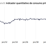 Poupança e consumo das famílias
