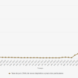 Depósitos em Portugal