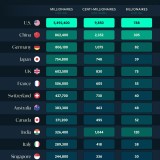 Milionários no mundo