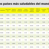 Los países más saludables del mundo.
