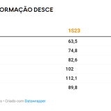Depósitos e crédito habitação em Portugal