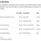 Quem são os donos das equipas de futebol portuguesas