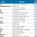 Maiores grupos hoteleiros do mundo