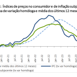 Taxa de inflação a descer em Portugal