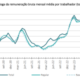Salários em Portugal