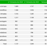 Salários e poder de compra em Portugal