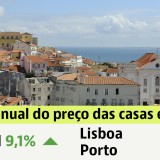 preço das casas