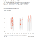 Temperaturas no verão