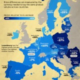 Los países de la UE con los precios más caros y baratos