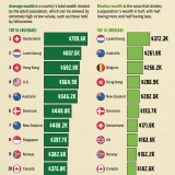 Países com maior riqueza per capita do mundo
