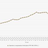 Depósitos em bancos em Portugal