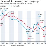 Emprego em Portugal