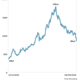 Mota-Engil perde na bolsa