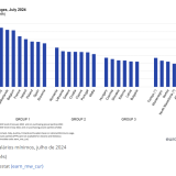 Poder de compra do salário mínimo