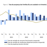 Poupança das famílias
