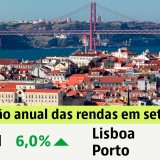 Renda das casas em Portugal