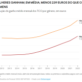 Salários em Portugal